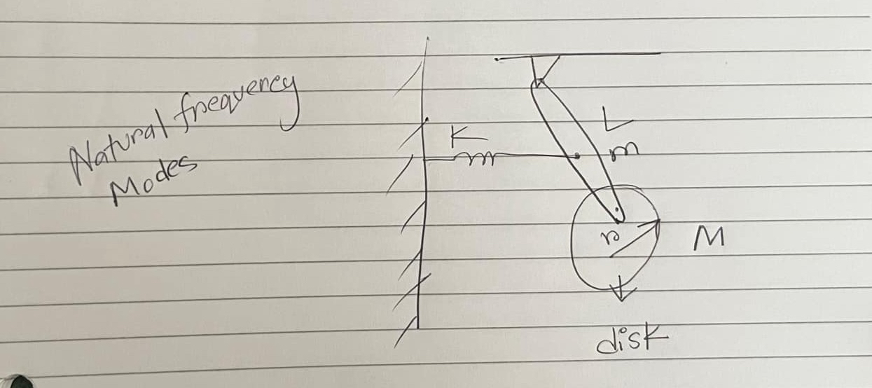 Find natural modes and frequency solving with