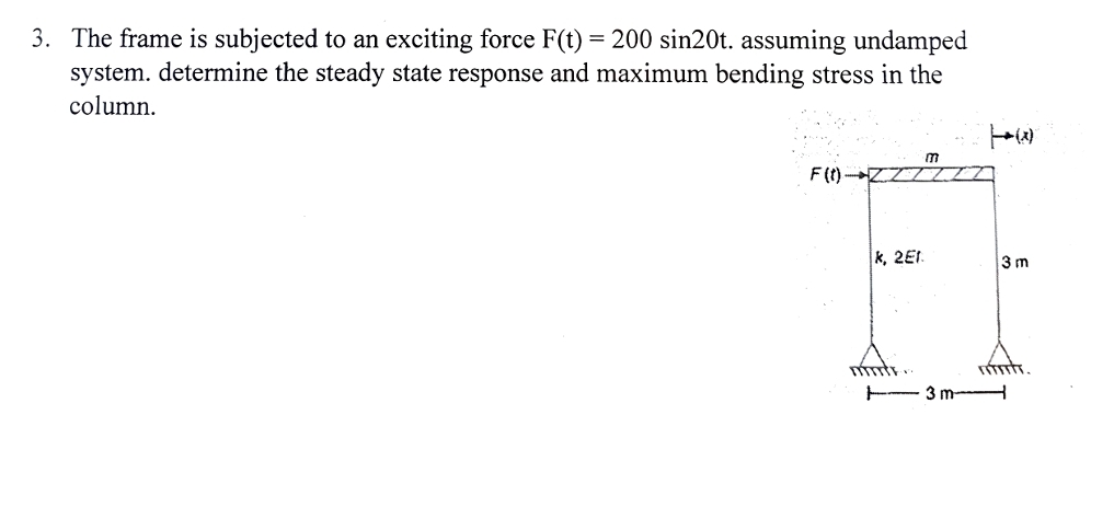 The frame is subjected to an exciting force F ( t
