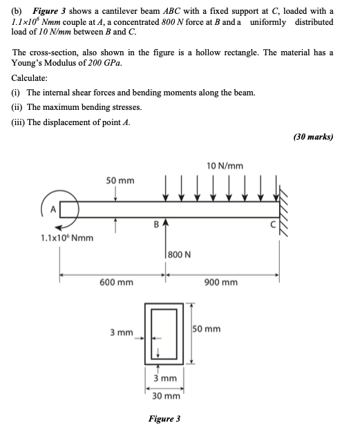 ( b ) Figure 3 shows a cantilever beam ABC with a