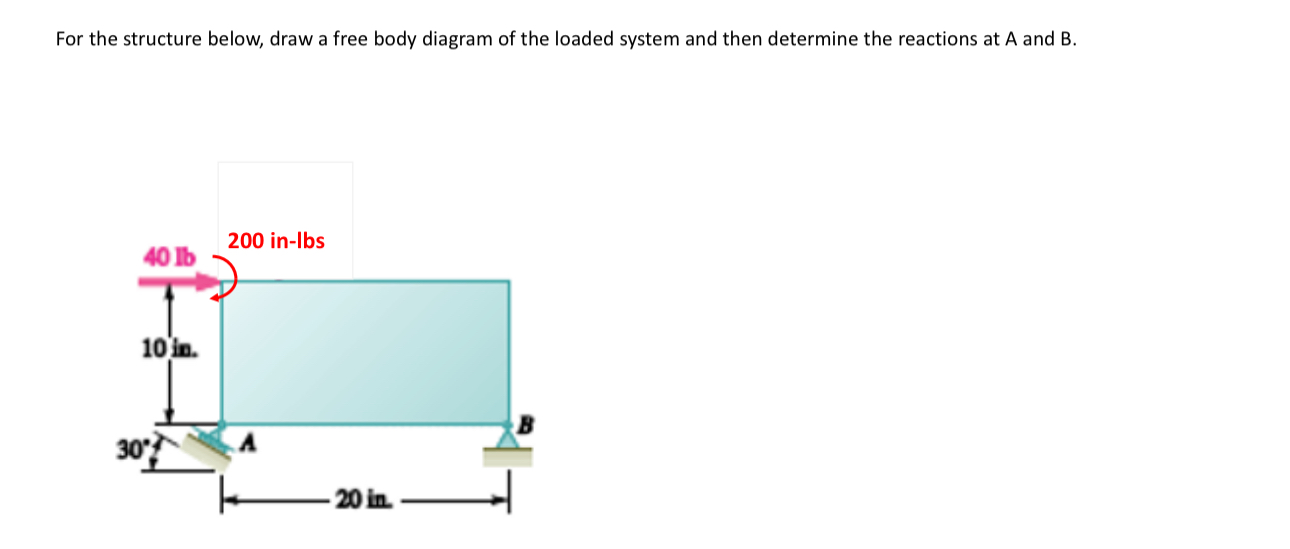 For the structure below, draw a free body diagram