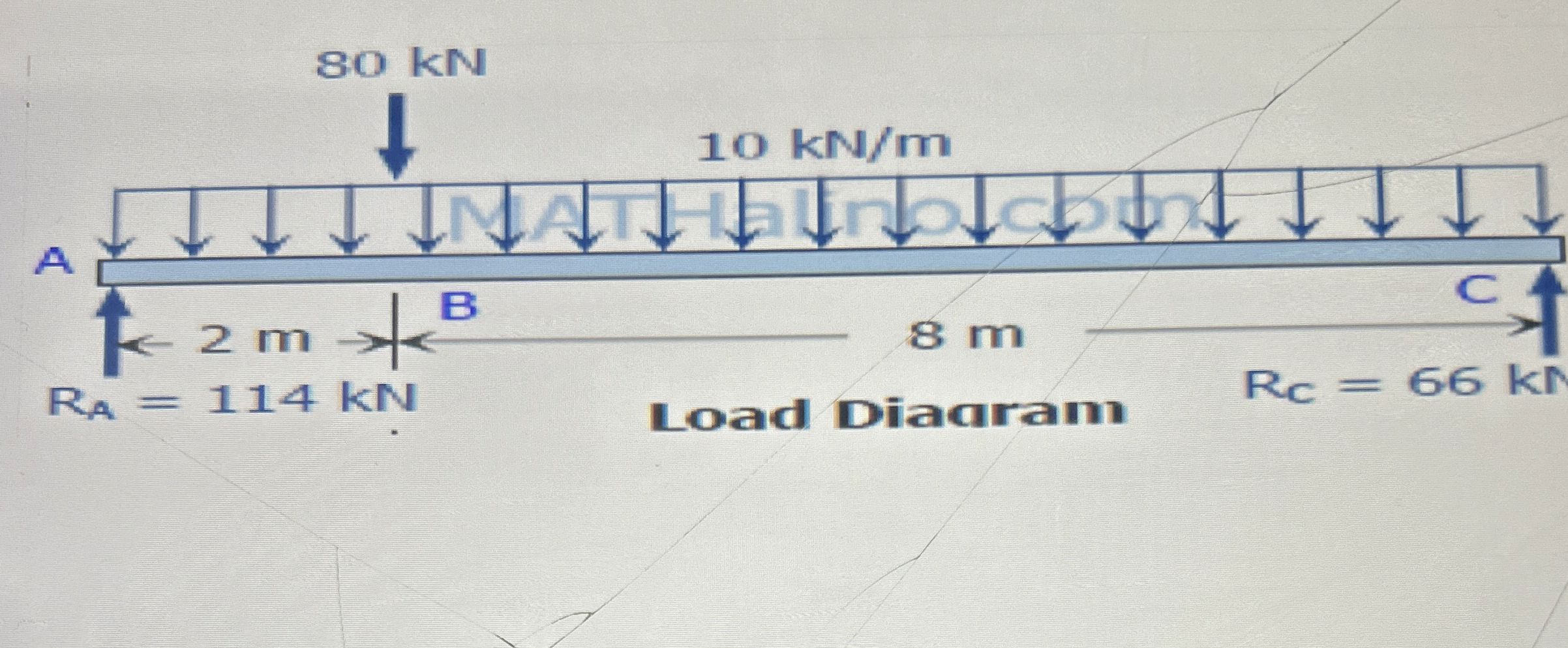 How to solve The load diagram And show work to