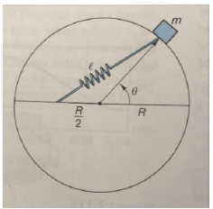 I am trying to figure out a free body diagram for