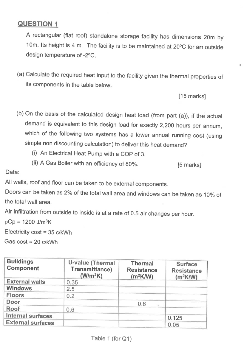 QUESTION 1 A rectangular ( flat roof ) standalone