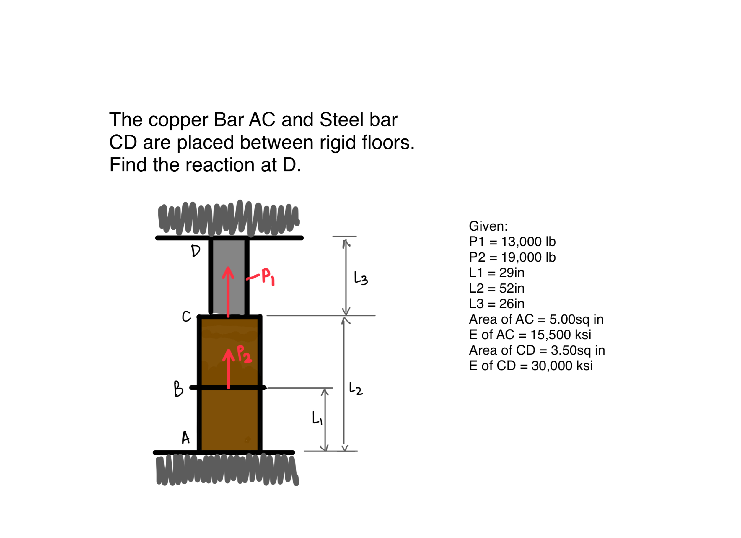 The copper Bar AC and Steel bar CD are placed