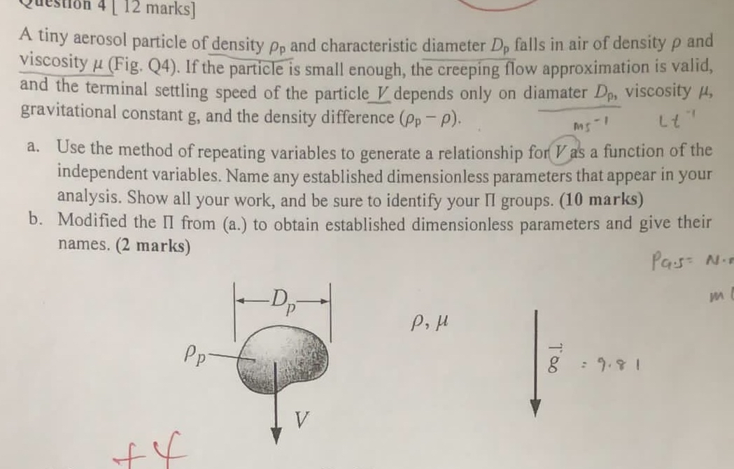 A tiny aerosol particle of density p and