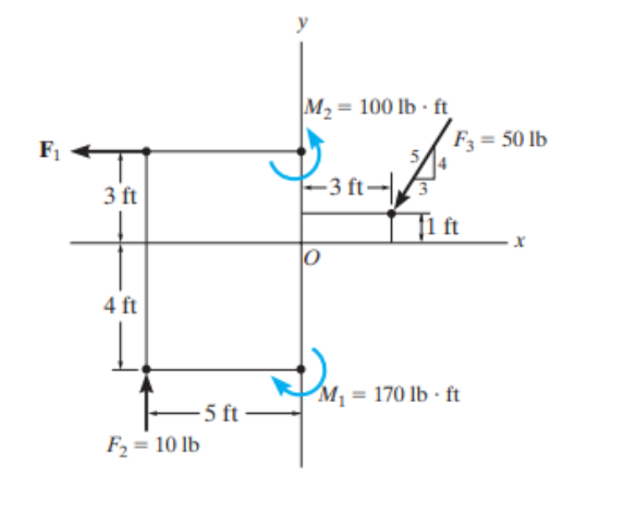 Replace the force and couple moment system by an