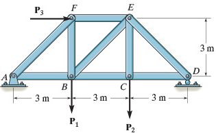 Consider the truss shown in ( Figure 1 ) . Set P