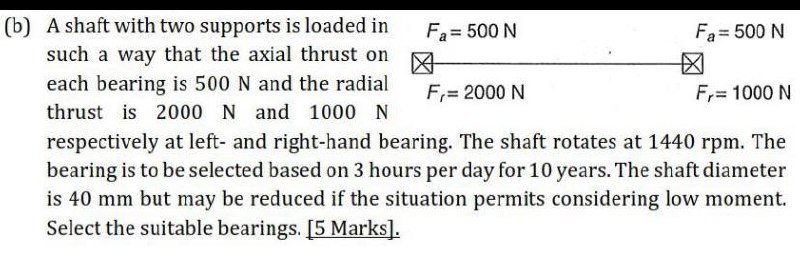 ( b ) A shaft with two supports is loaded in such