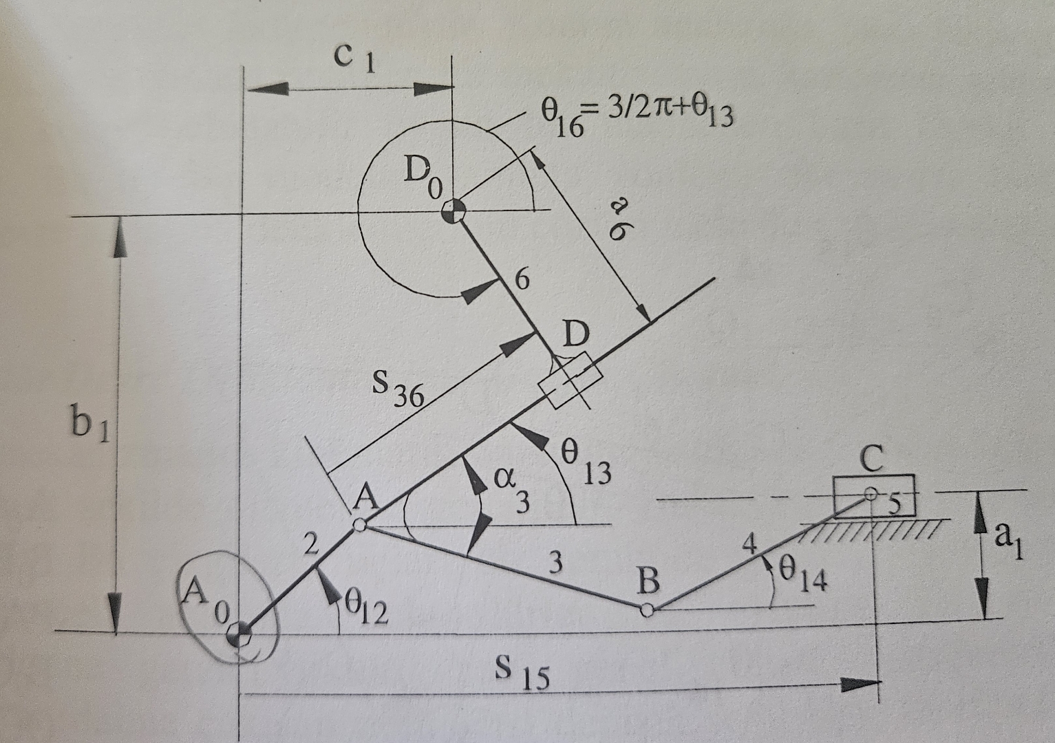 A 0 noktas n n serbestlik derecesi