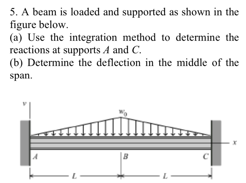 A beam is loaded and supported as shown in the