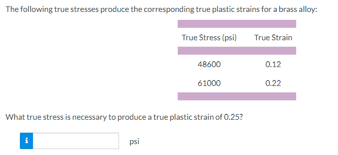 The following true stresses produce the