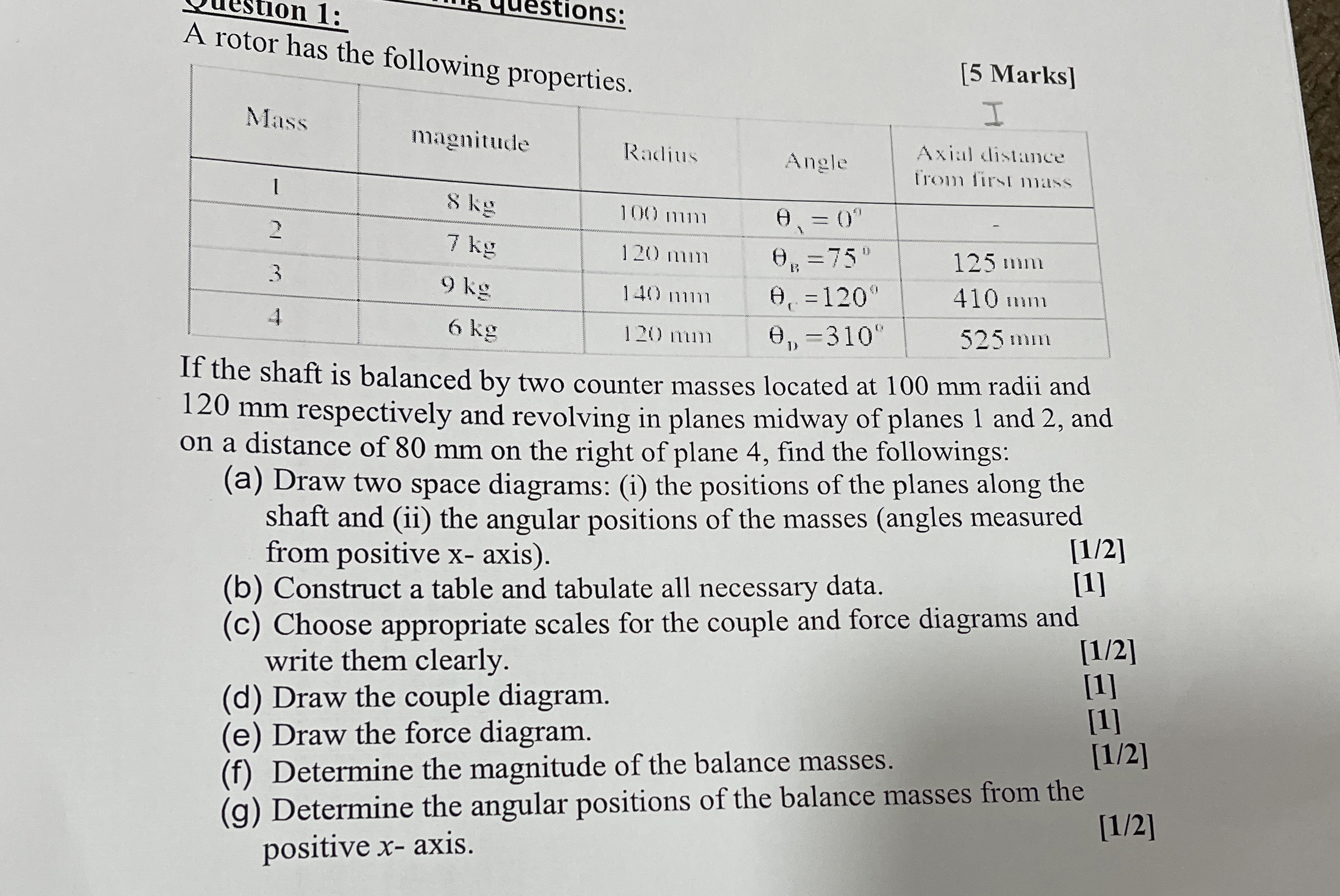 A rotor has the following properties. \ table [ [