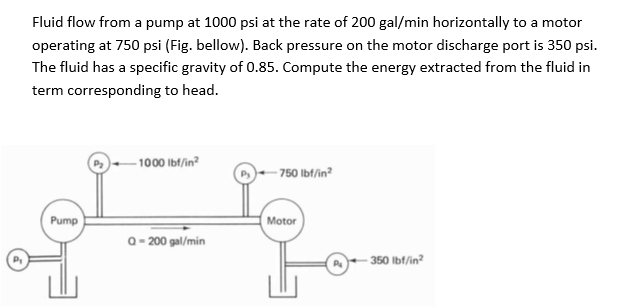 Fluid flow from a pump at 1 0 0 0 psi at the rate
