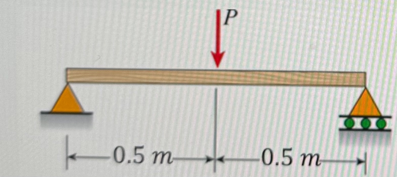 What is the maximum allowable load ( Pmax ) for