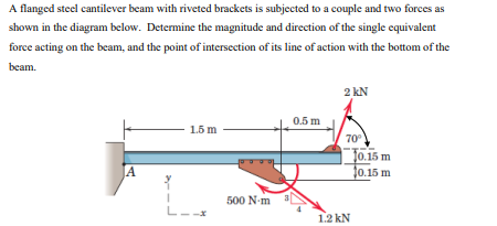 A flanged steel cantilever beam with riveted