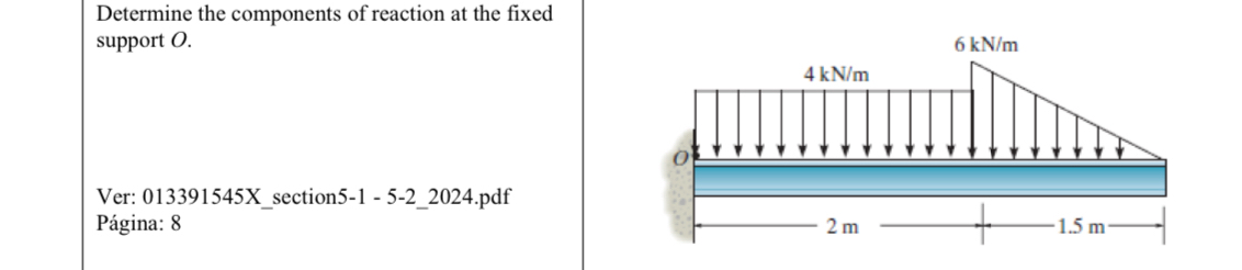 Determine the components of reaction at the fixed