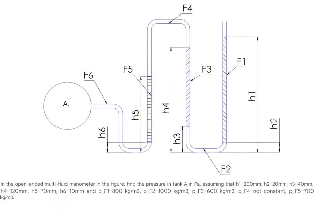 In the open - ended multi - fluid manometer in