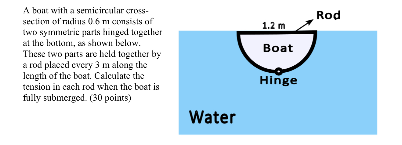Please explain your assumptions and approach to