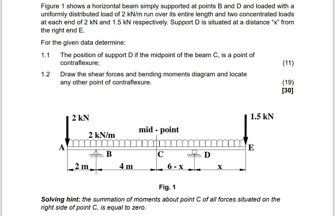 Figure 1 shows a horizontal beam simply supported