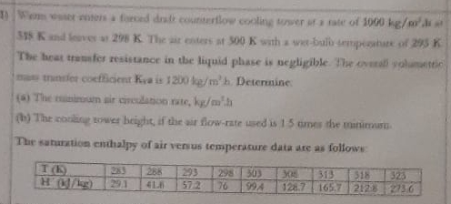 mases thatriet coeflicient Keva is 1 3 0 0 k g m