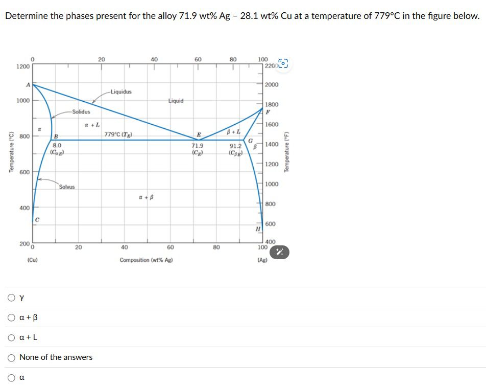 Determine the phases present for the alloy 7 1 .