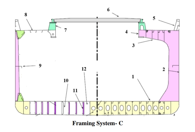 write different parts of the following fremington