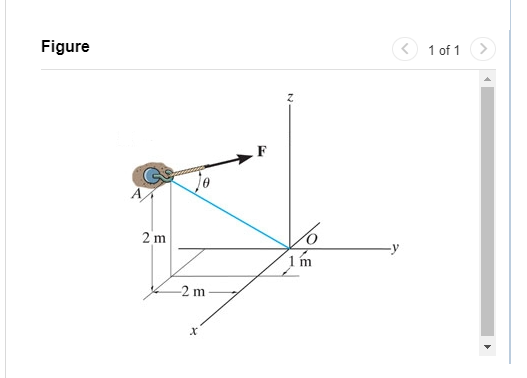 If F = Figure { - 7 i + 9 j + 2 k } kN ,