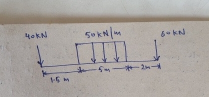 Draw SF and BM diagram and locate the point of