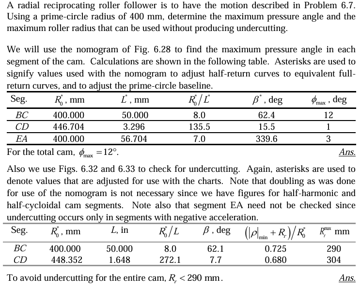 A radial reciprocating roller follower is to have