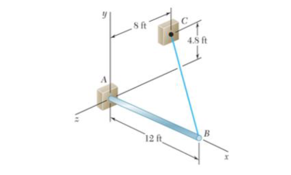 ( STATICS ) I want to place a load at point B