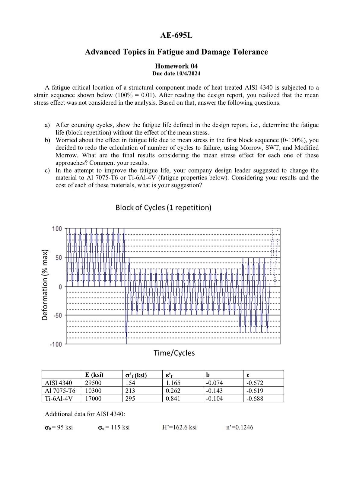 AE - 6 9 5 L Advanced Topics in Fatigue and