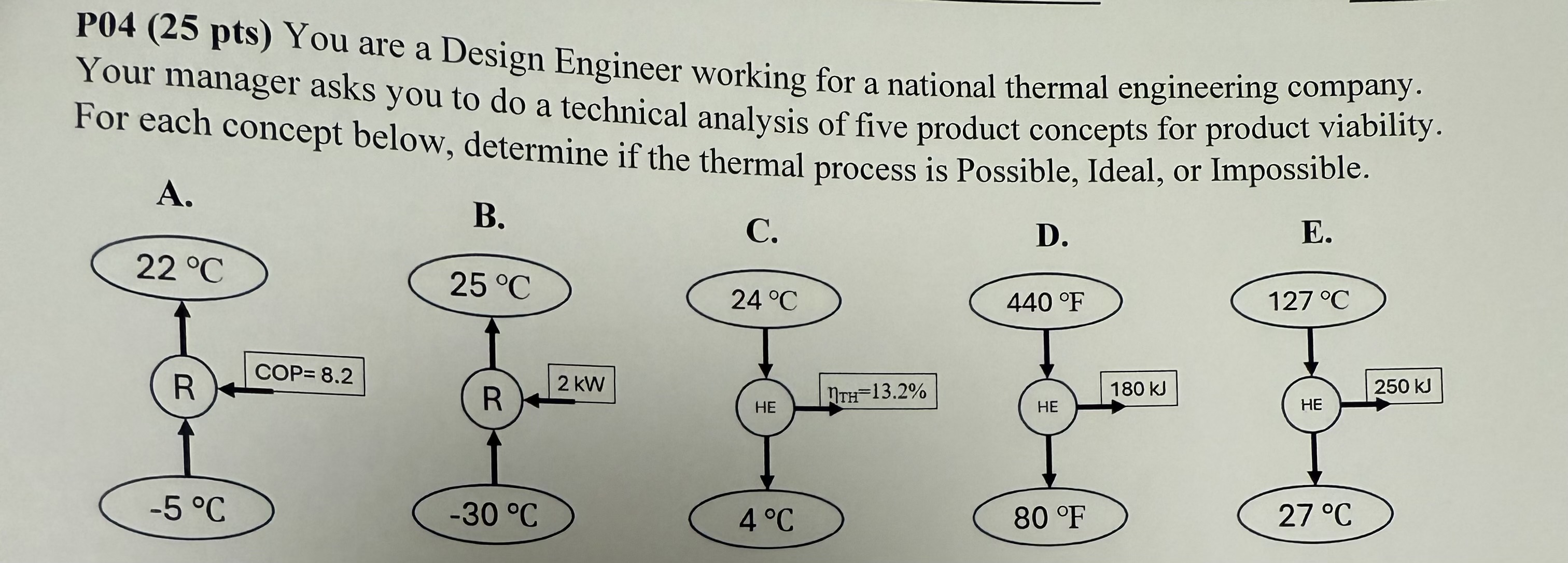 P 0 4 ( 2 5 pts ) You are a Design Engineer