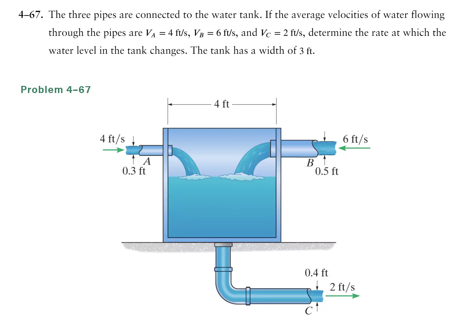 4 - 6 7 . The three pipes are connected to the