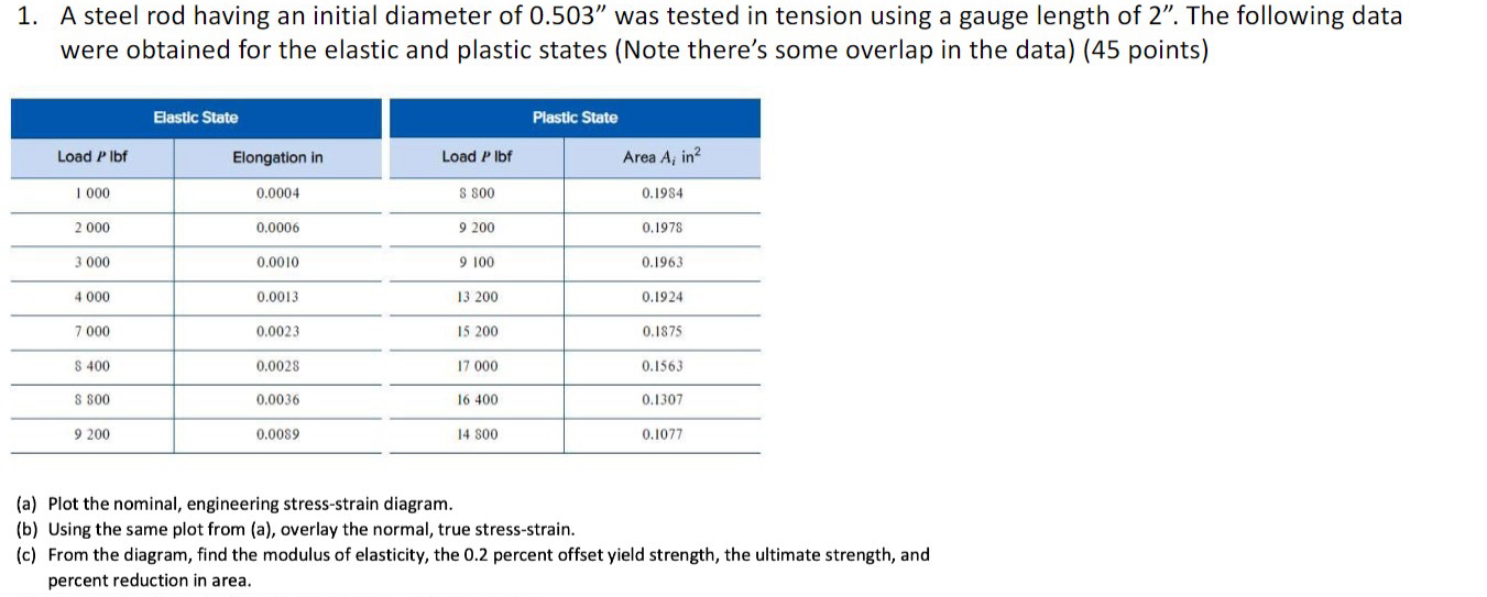 A steel rod having an initial diameter of 0 . 5 0