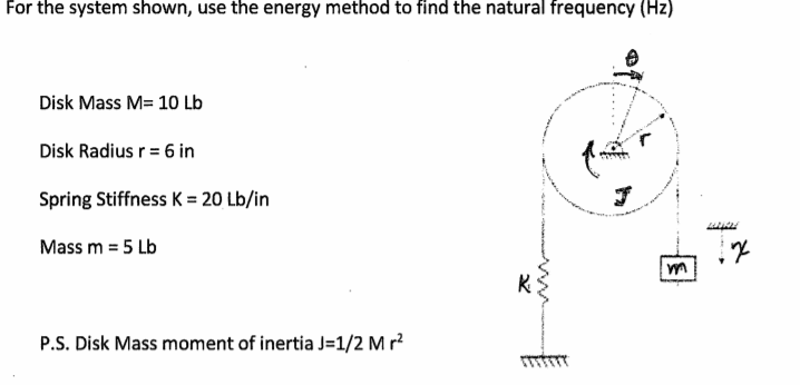 For the system shown, use the energy method to