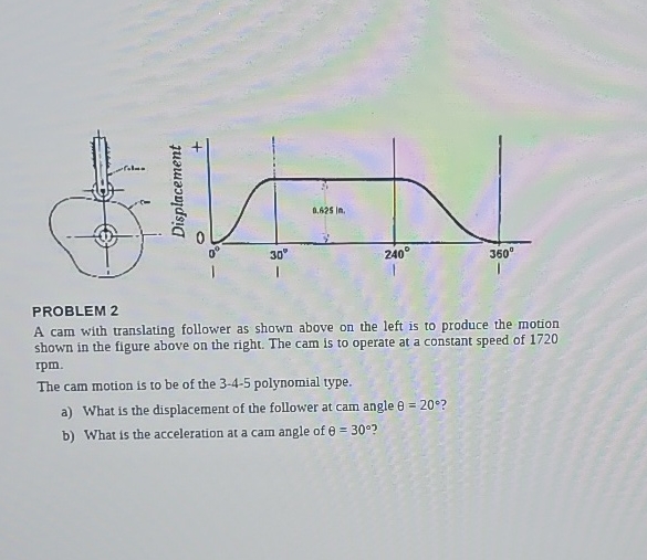 PROBLEM 2 A cam with translating follower as