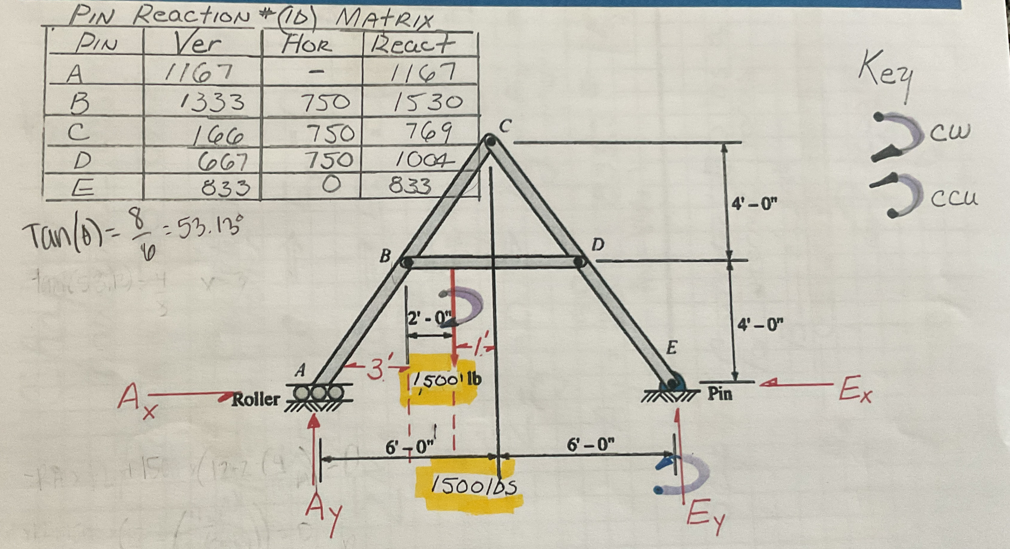 A pin connected a frame for a load as shown
