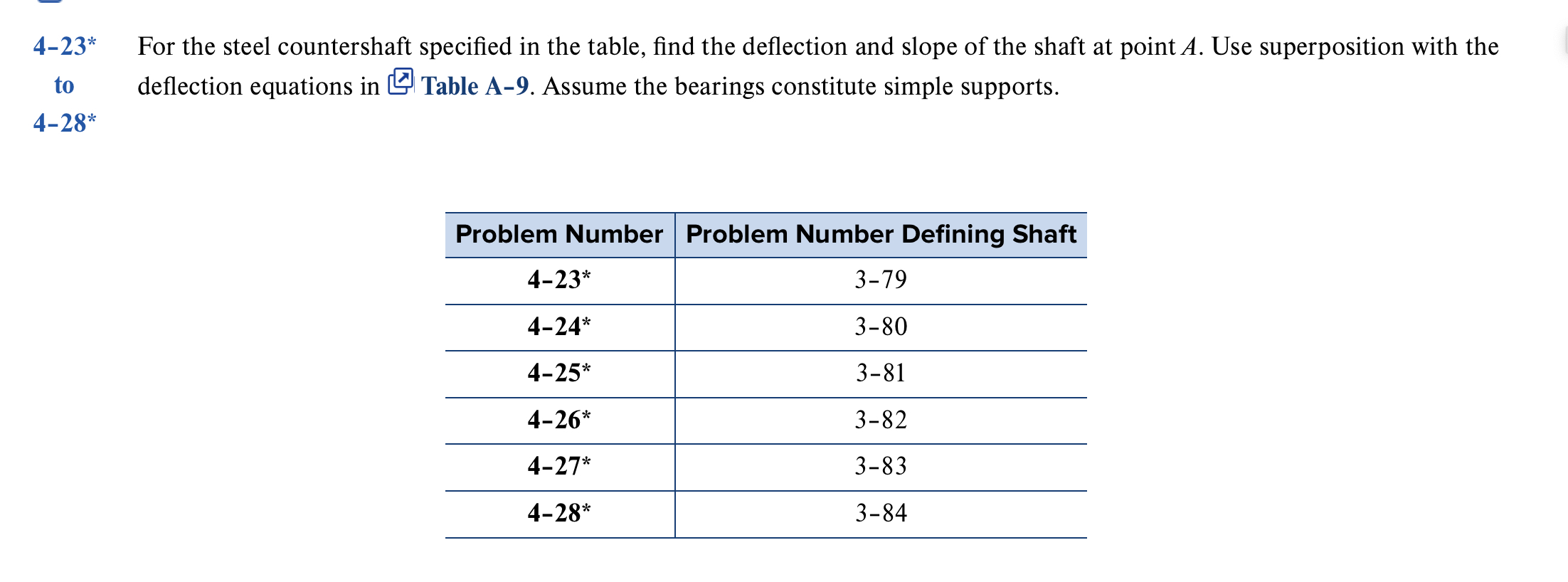 Problem 4 - 2 6 please 4 - 2 3 * For the steel