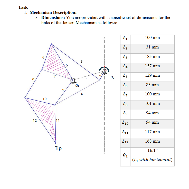 Task Mechanism Description: Dimensions: You are