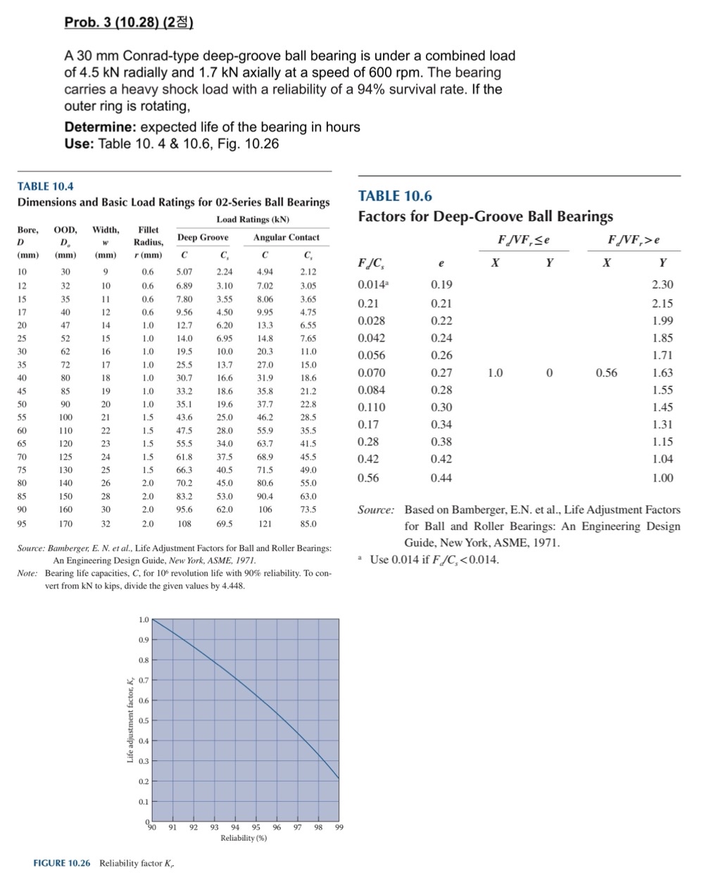 See Mechanical engineering design 3 rd edition (