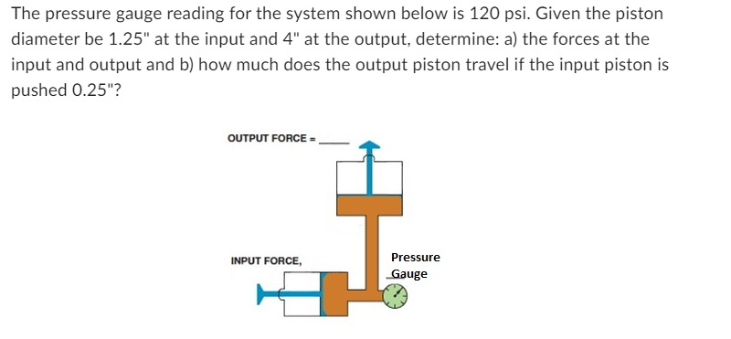 The pressure gauge reading for the system shown