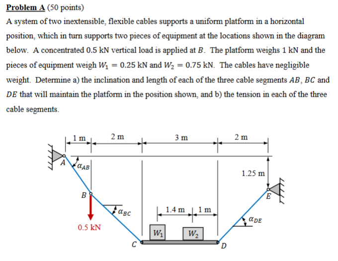 Please solve with all details Problem A ( 5 0