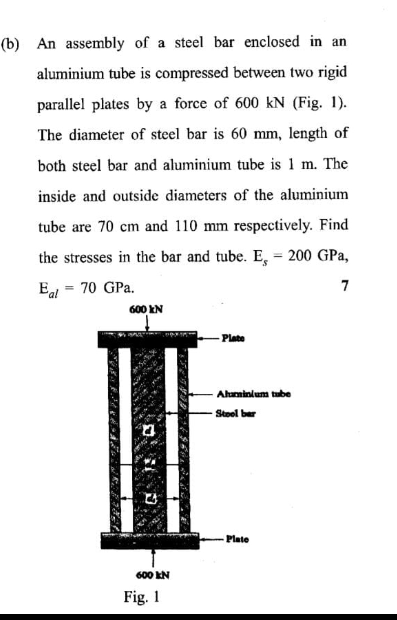 ( b ) An assembly of a steel bar enclosed in an