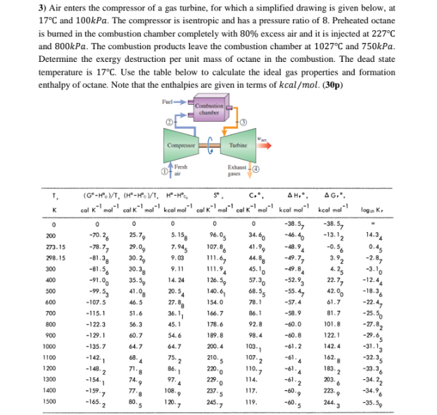 3 ) Air enters the compressor of a gas turbine,