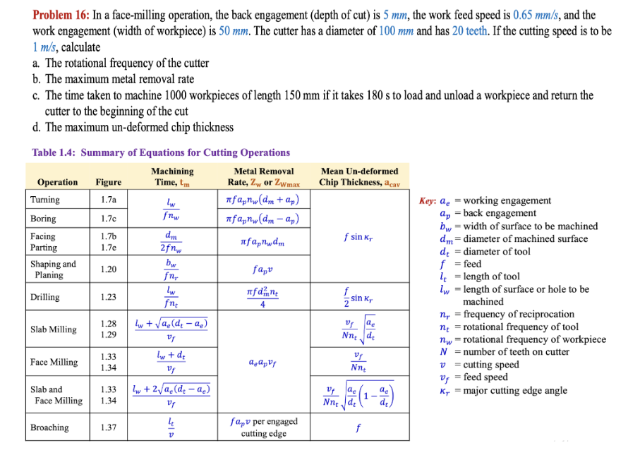 Problem 1 6 : In a face - milling operation, the