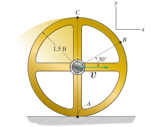 The center of the wheel shown in ( Figure 1 ) is