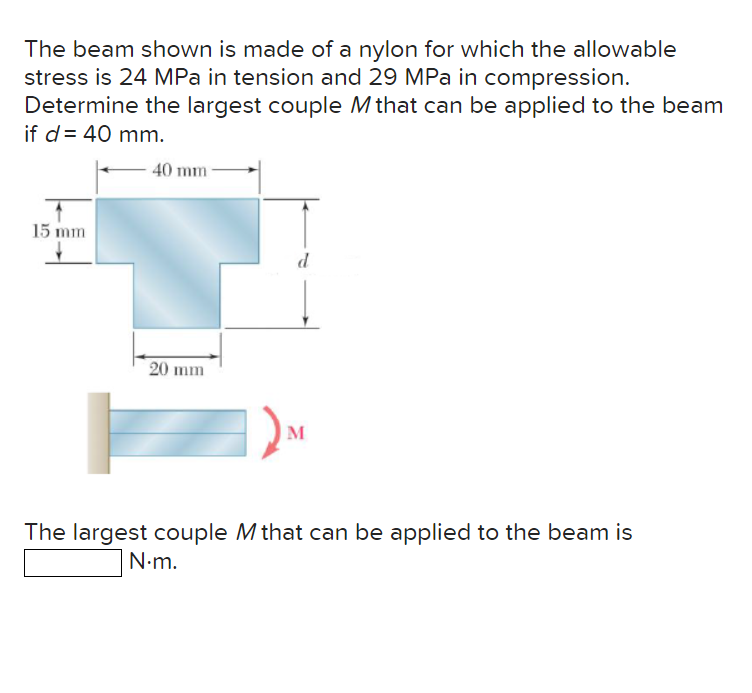 The beam shown is made of a nylon for which the