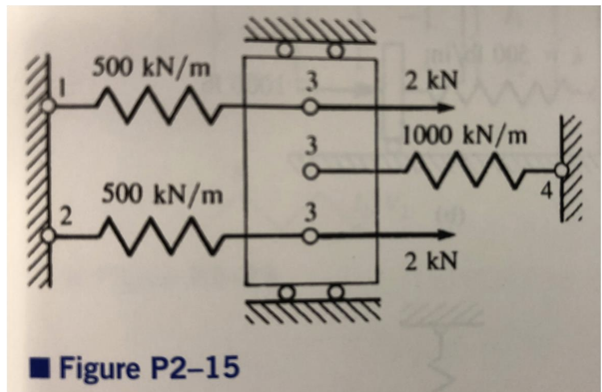 Using the minimum potential energy method, find