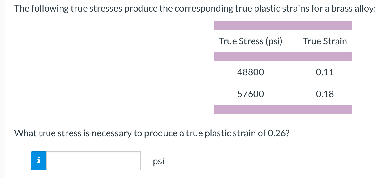 The following true stresses produce the