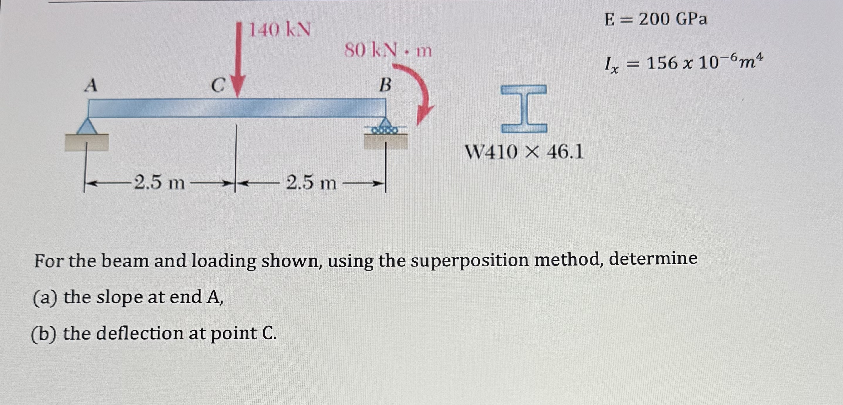E = 2 0 0 GPa I x = 1 5 6 1 0 - 6 m 4 For the